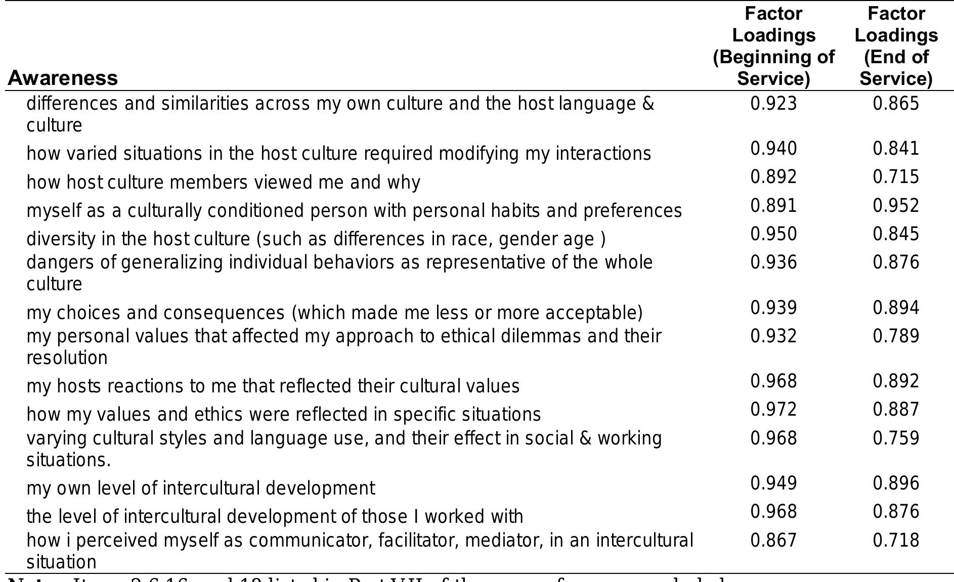 (PDF) Exploring and Assessing Intercultural Competence