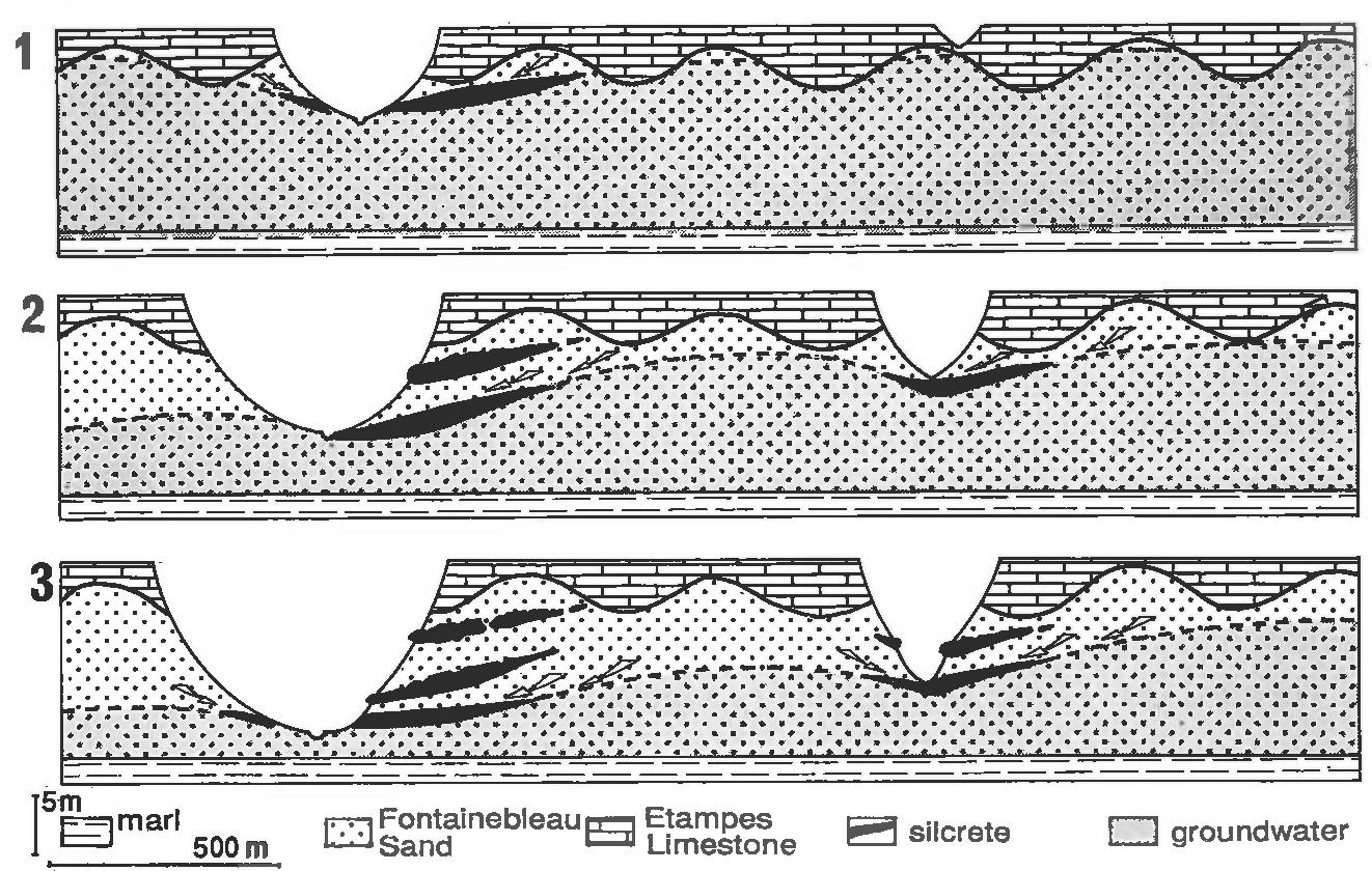 Water Stream Dissection 8. schematic model of successive stages of groundwater