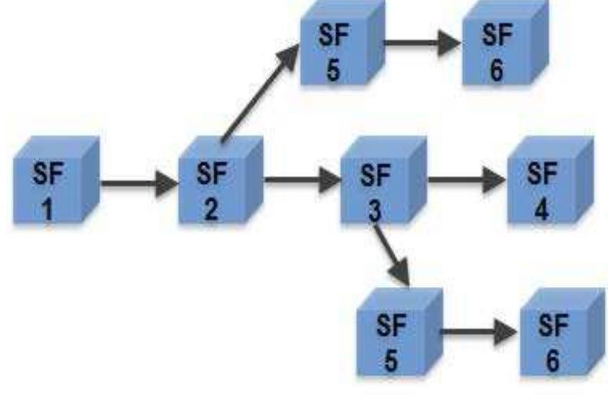 (PDF) Optimal virtual network function placement in multi-cloud service ...