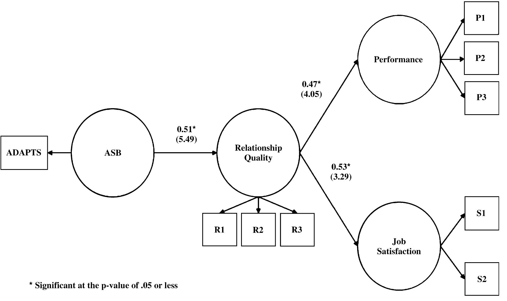 Utilized in prior work, the cultural backgrounds of prior