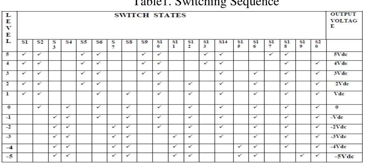 The table | depicts the various combinations of switching