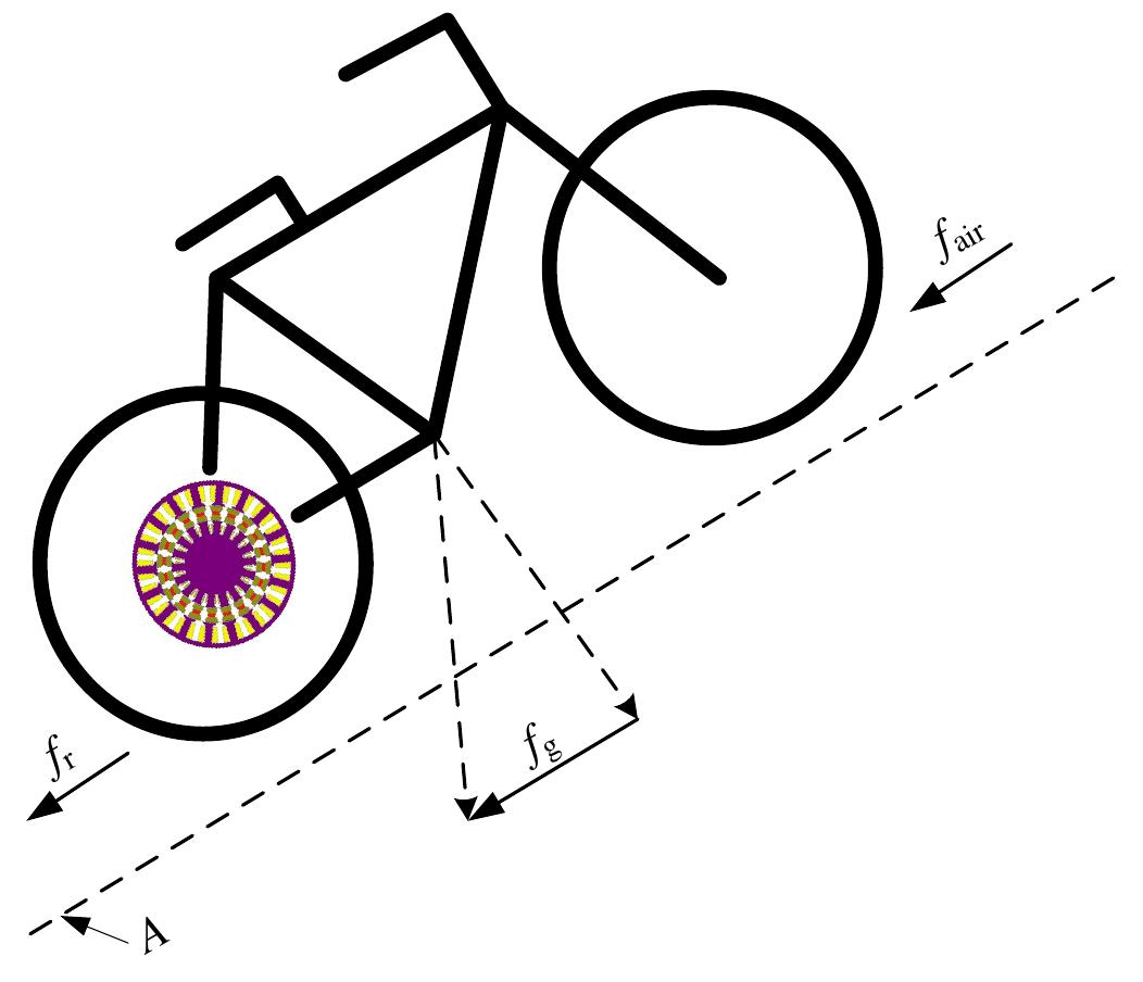 Bicycle Rims Force Figure 1 - from Design and Analysis of In-Wheel Double