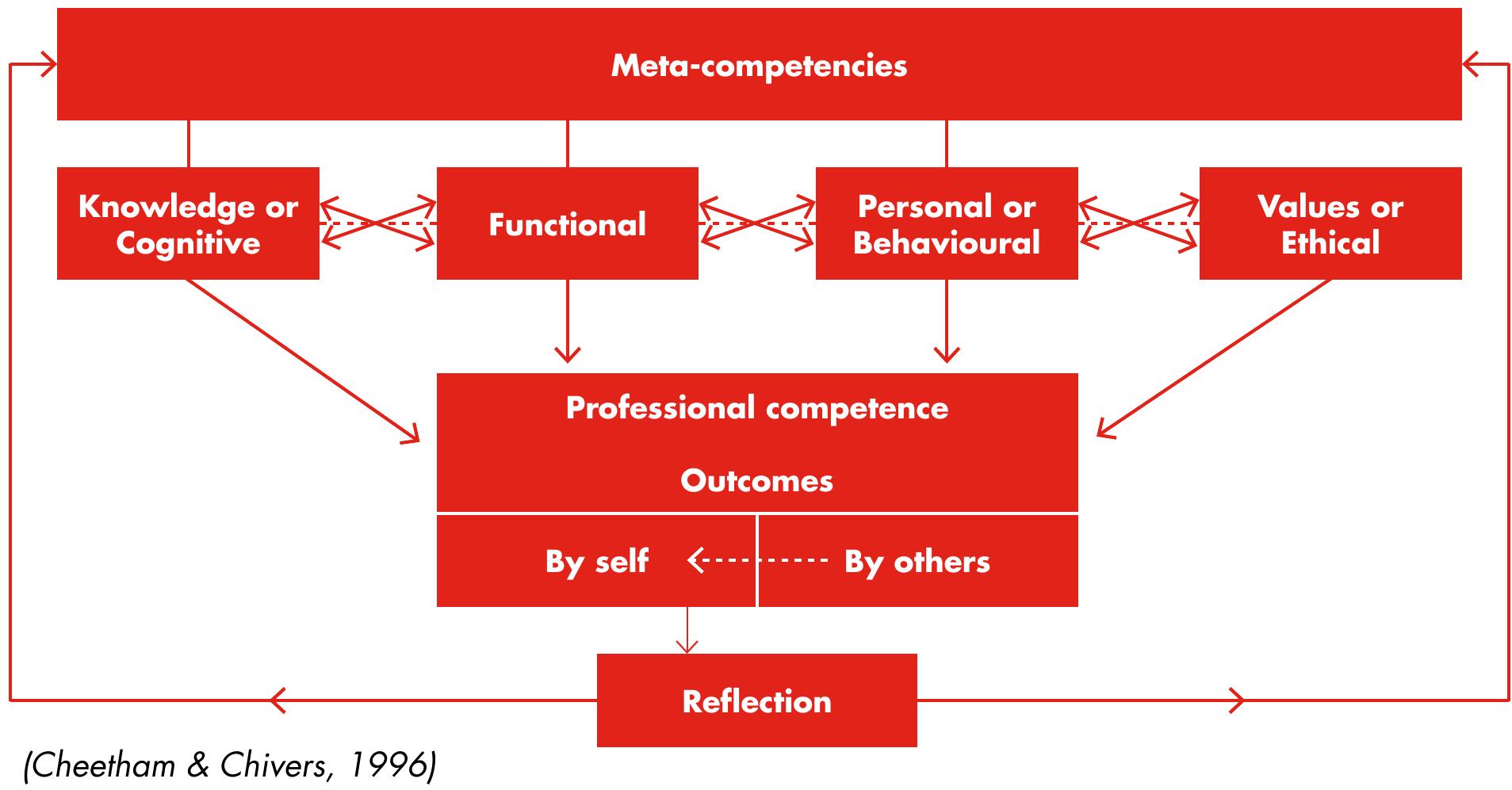 Conceptual framework for enhanced graduate employability