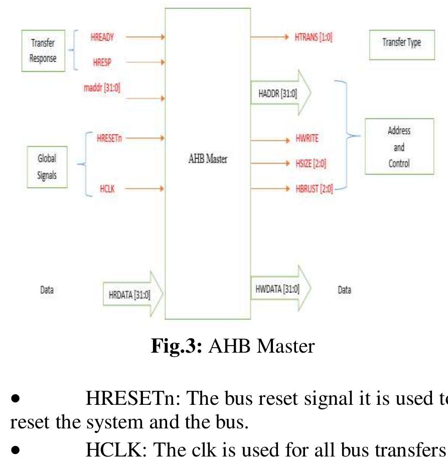(PDF) Design and Verification of AHB Protocol Using System Verilog and ...