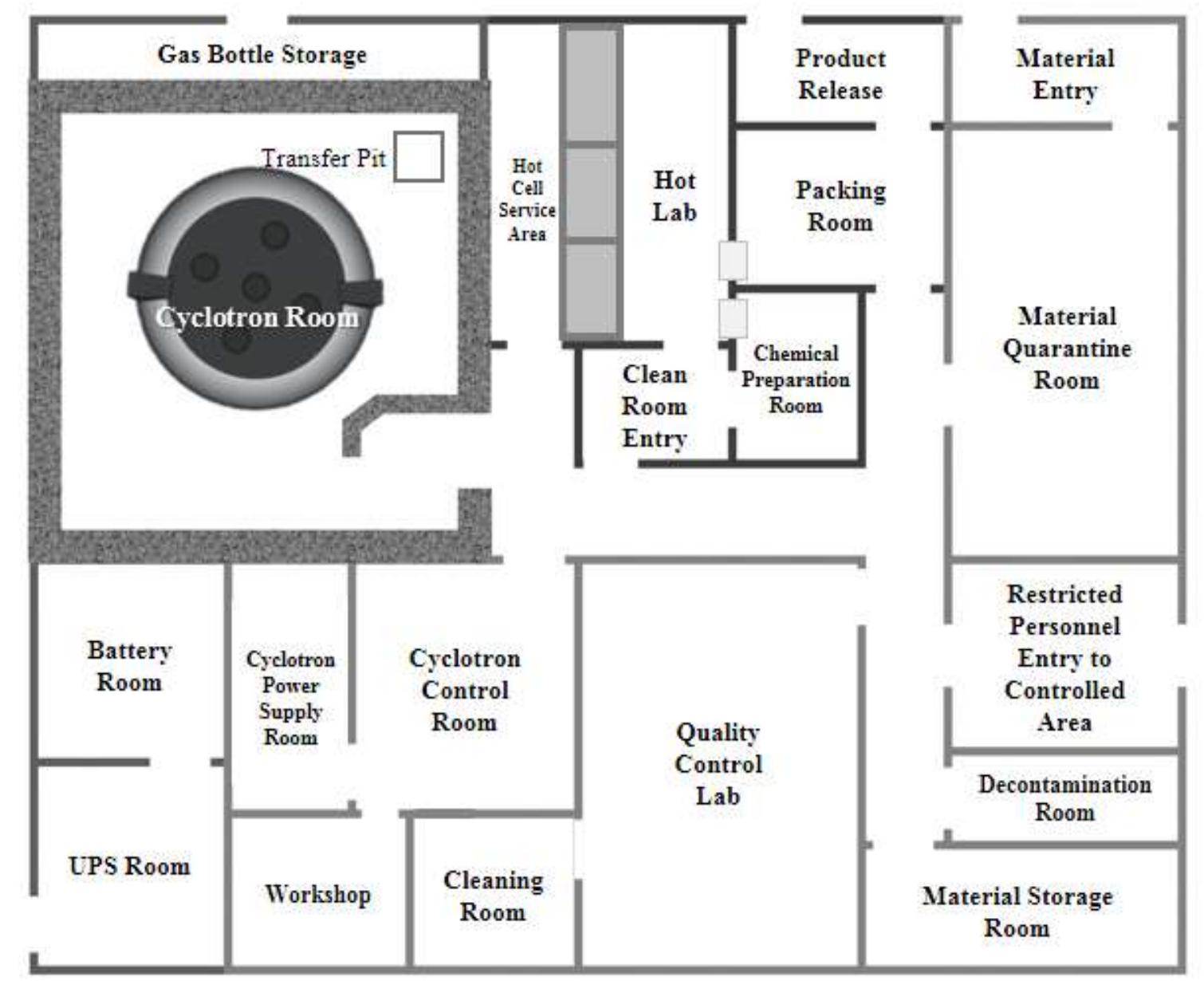 The layout of a typical cyclotron pet radiopharmaceuticals