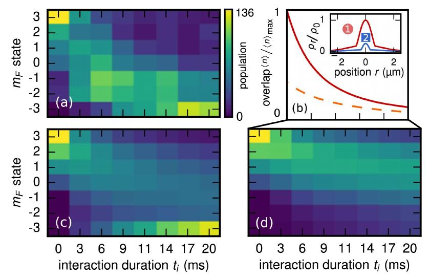 (PDF) Quantum Spin Dynamics of Individual Neutral Impurities Coupled to ...
