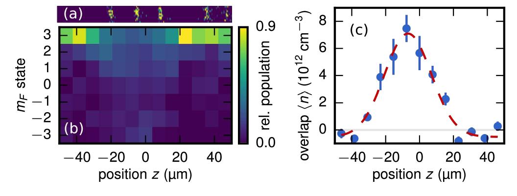(PDF) Quantum Spin Dynamics of Individual Neutral Impurities Coupled to ...