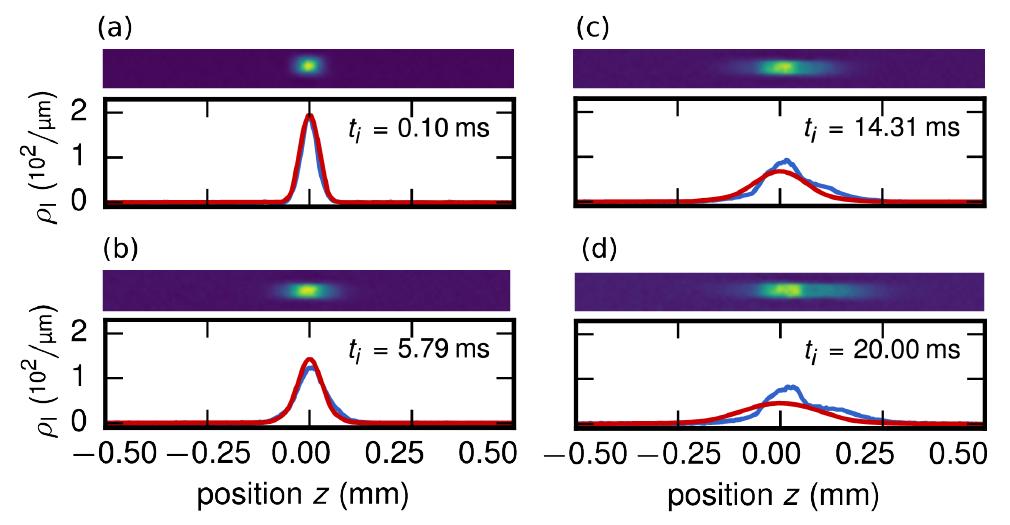 (PDF) Quantum Spin Dynamics of Individual Neutral Impurities Coupled to ...
