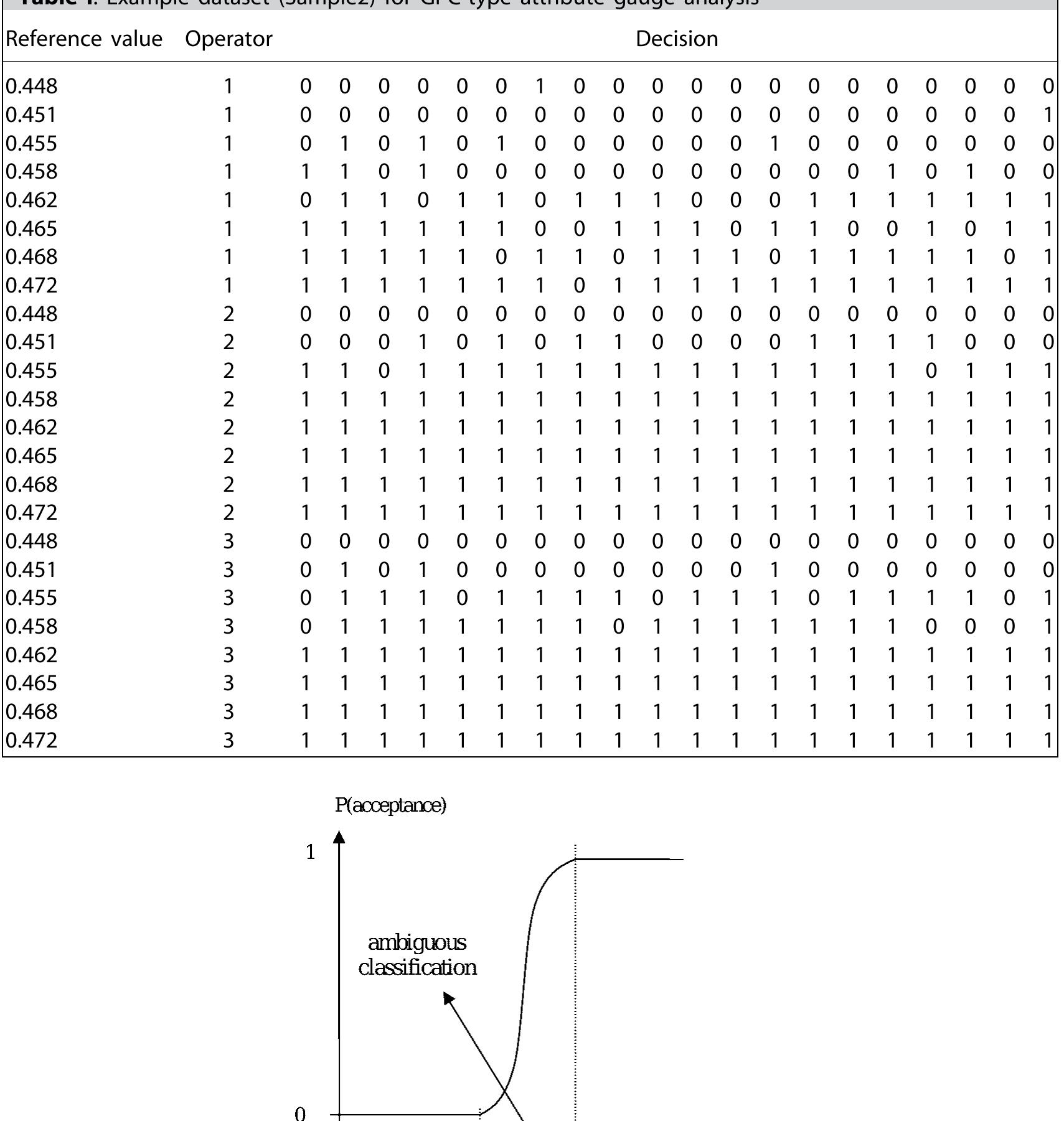 (PDF) A model-based approach for attribute gauge analysis