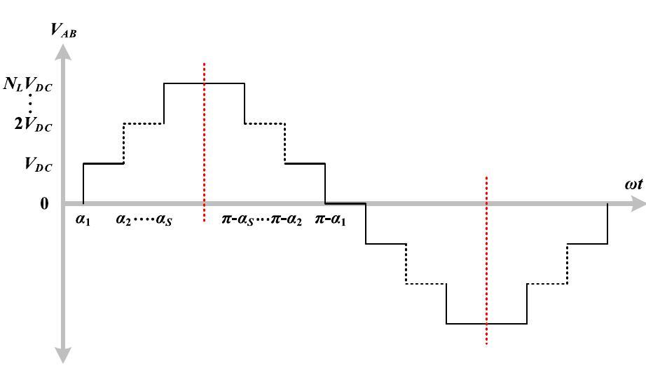 FIGURE 3. A three-phase modular CHB MLI.  FIGURE 4. Staircase output voltage waveform of N;eyey CHB MLL. 