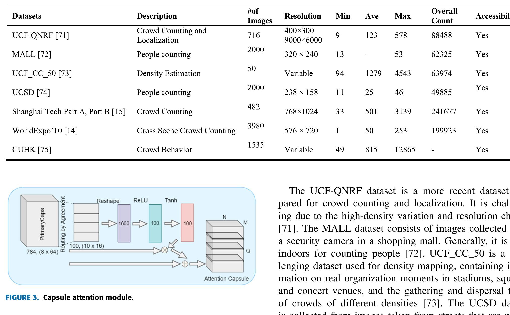 TABLE 1. Descriptions of the crowd datasets [70]. 