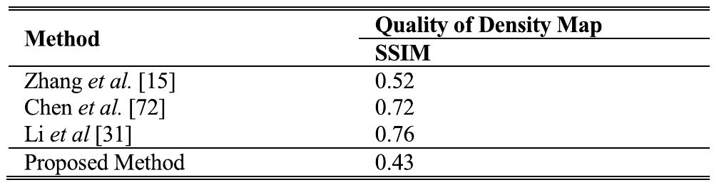 TABLE 6. Comparison results for quality of density map on the ShangaiTech Part A. 