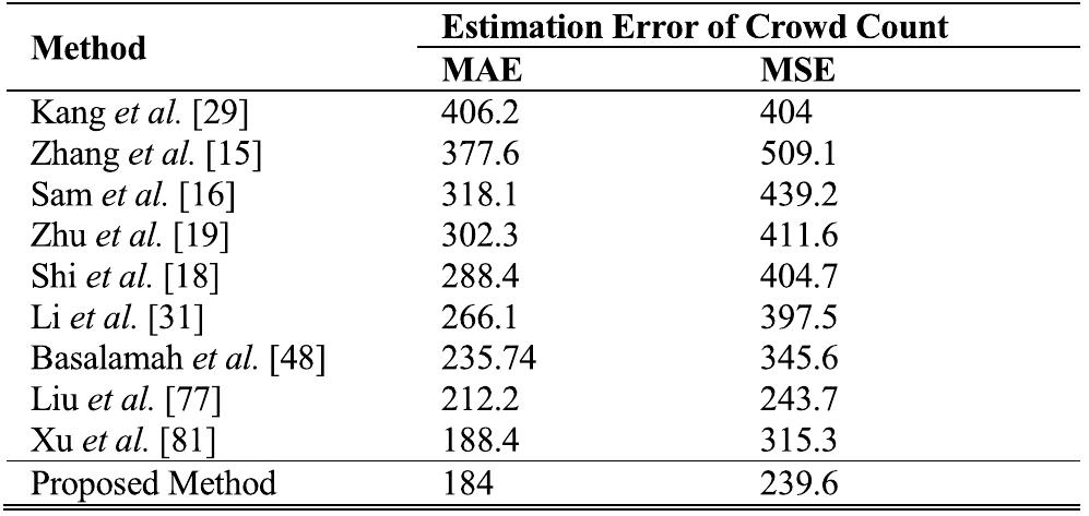TABLE 3. Comparison results on the UCF_CC_50. 