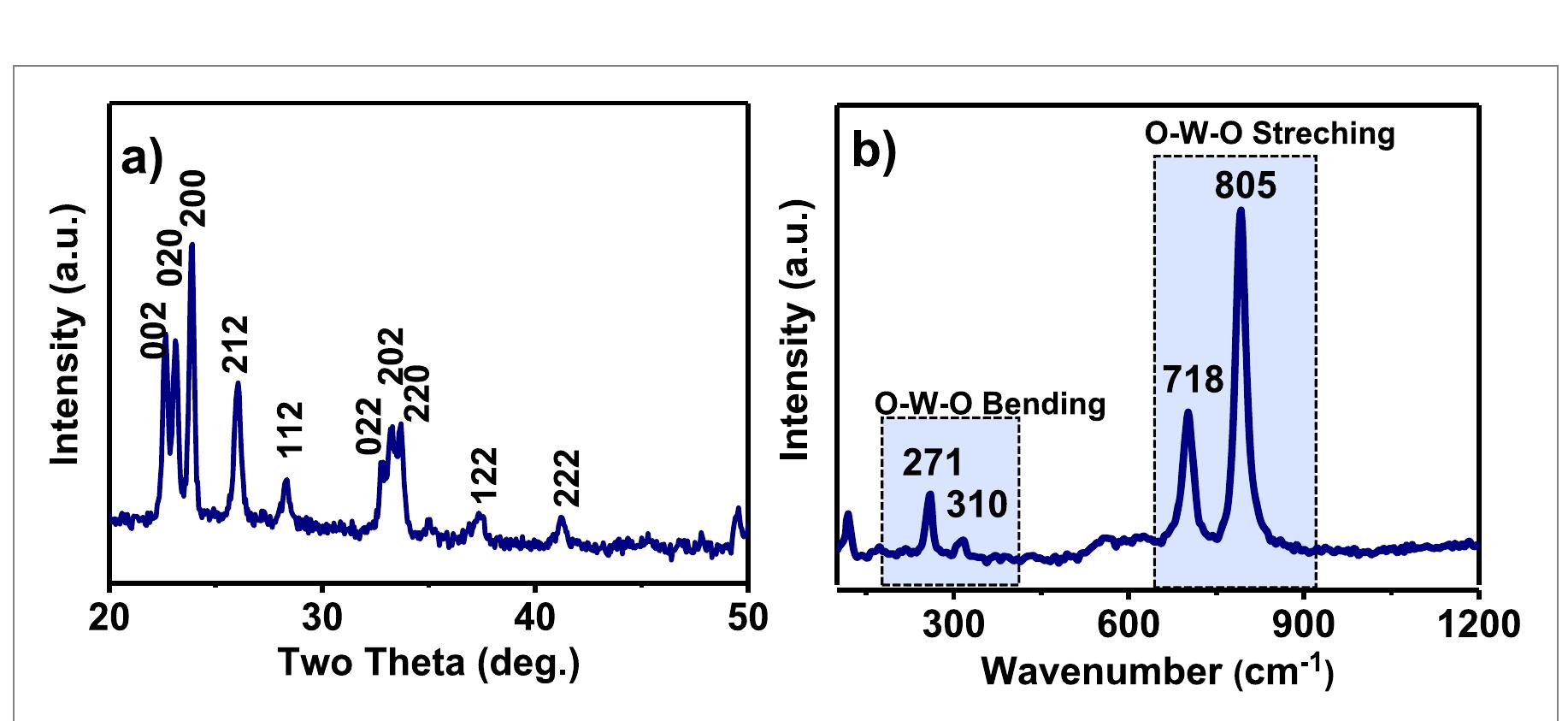 (a) the x-ray diffraction pattern, (b) raman spectrum of the