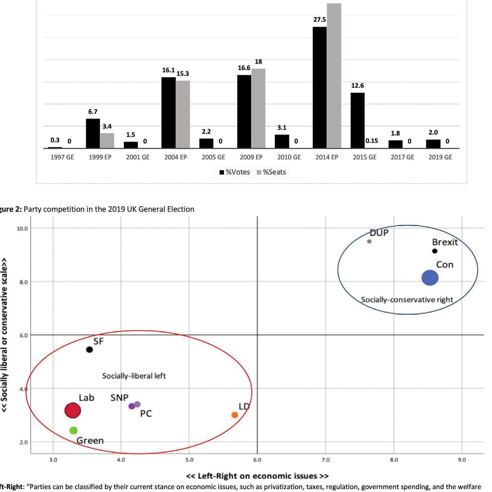 Source: Pippa Norris. Global Party Survey, an expert survey estimating party positions, Nov 2019 pre-release. www.GlobalPartySurvey.org   Table 3: How votes for the Brexit Party cost Labour seats 