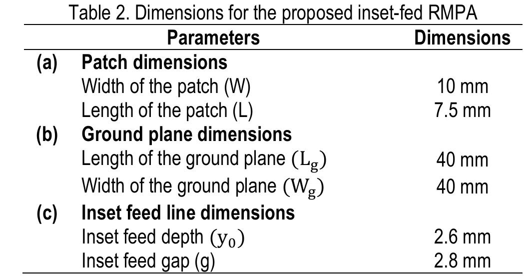 (PDF) DESIGN AND SIMULATION OF RECTANGULAR MICROSTRIP PATCH ANTENNA FOR ...