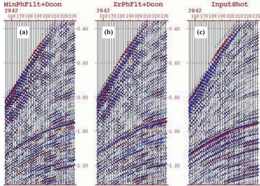 (PDF) Tutorial-Phase Considerations in Deconvolution