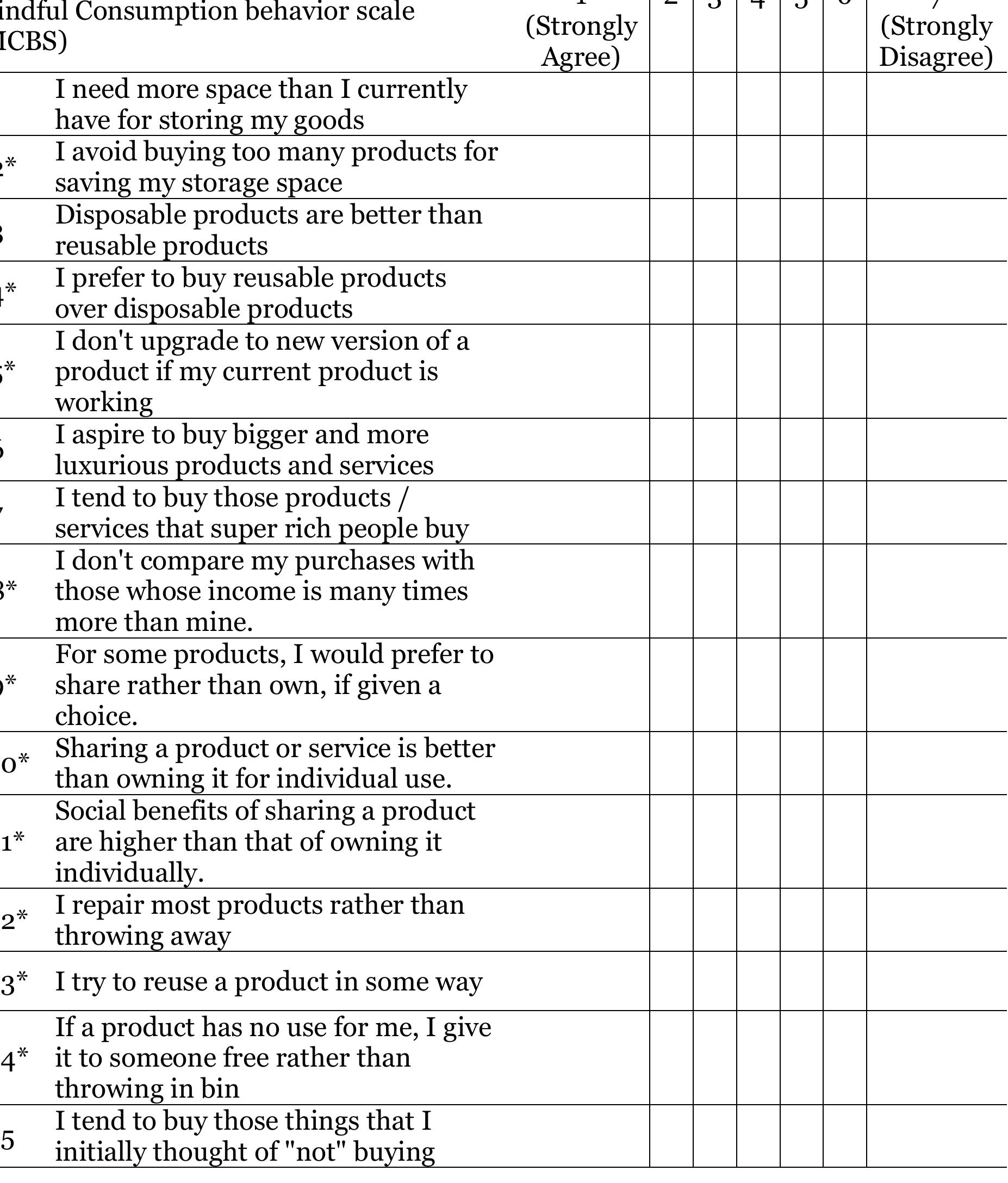(PDF) Mindful Consumption Behaviour: Scale development and validation