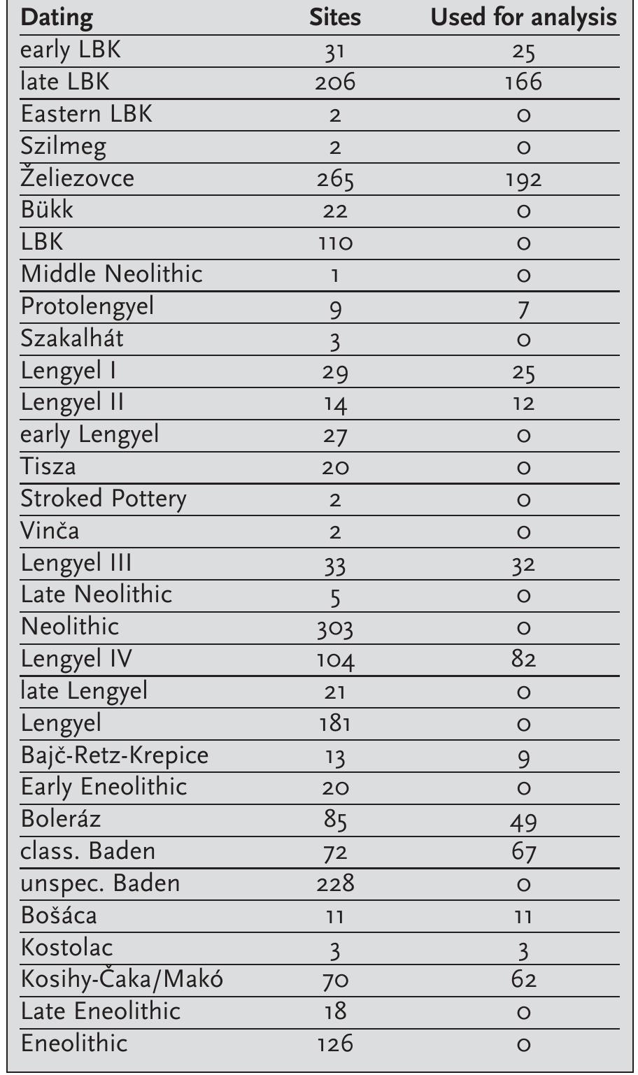 A renaissance of research into the settlement strate- gies of prehistoric populations occurred in the 1980s and 1990s with the work of Pavuk, which now forms the groundwork for the study of relations between human settlement and the natural environment. These studies focused on the Neolithic and Eneoli- thic of southwest Slovakia, which was placed in a 