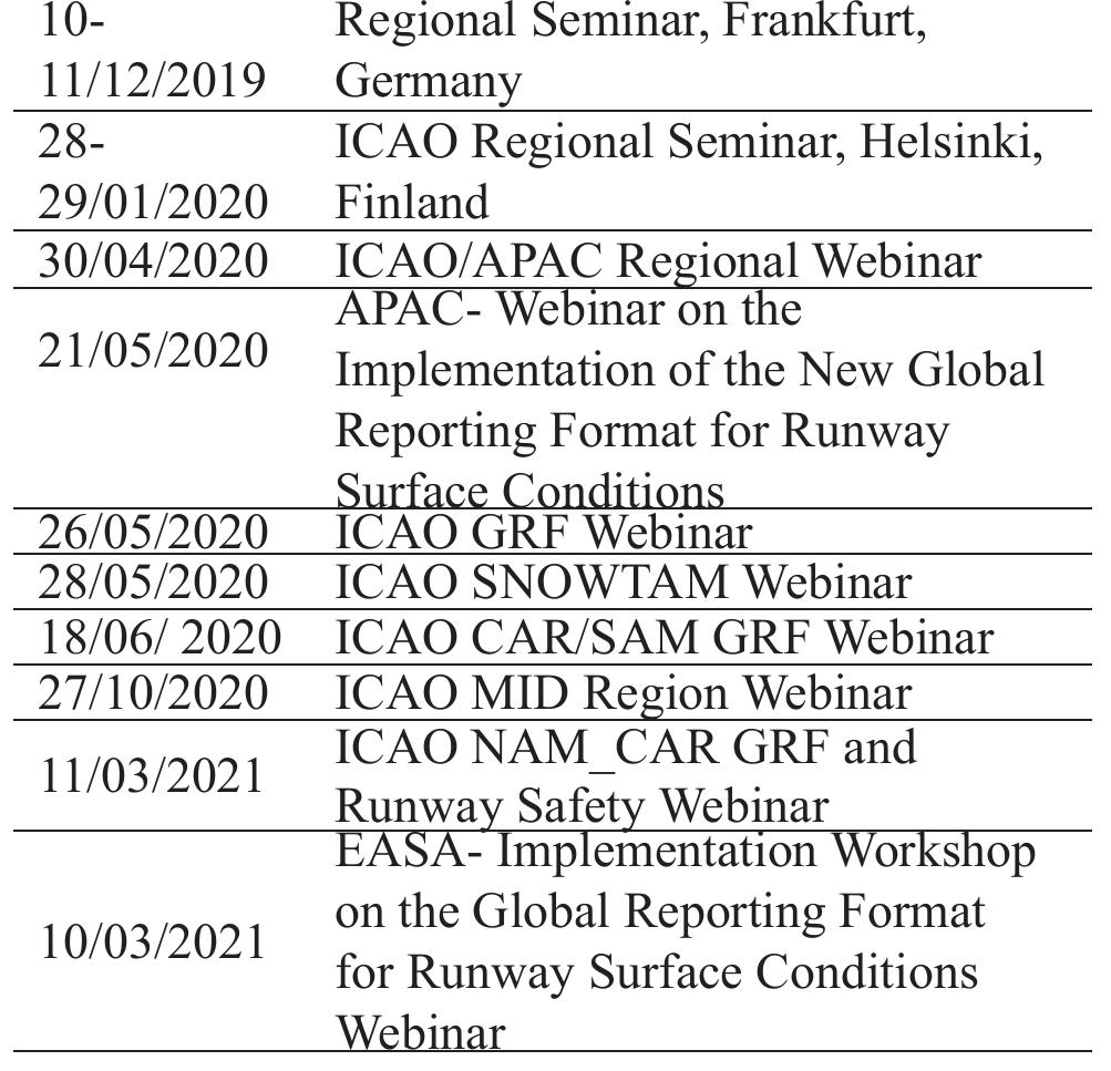 (PDF) A Milestone to Enhance Runway Safety: The New Global Reporting Format