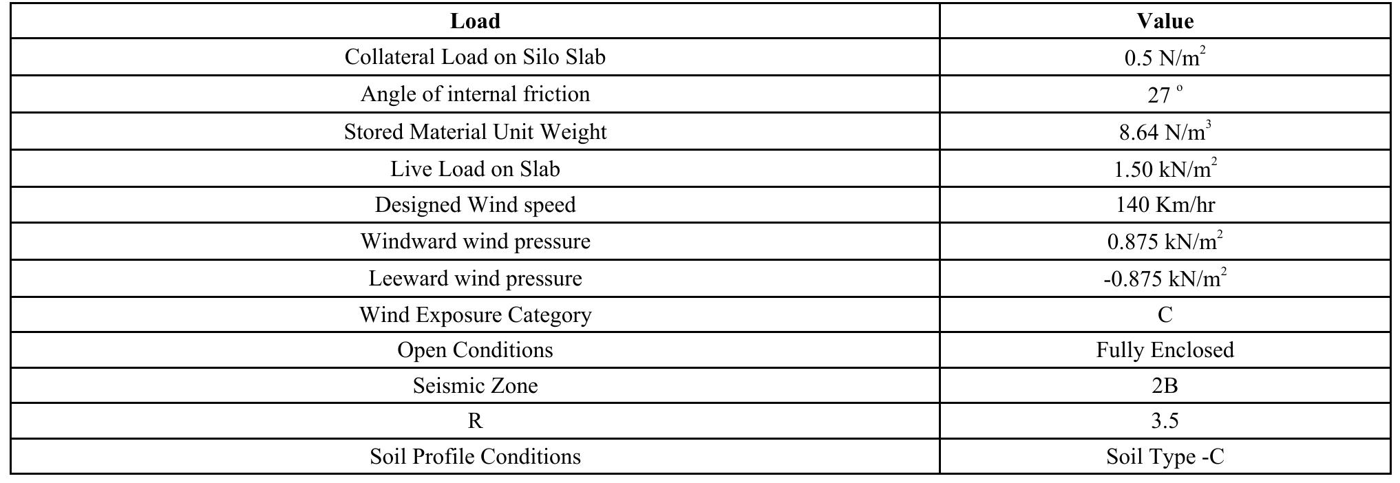 Lrfd & asd load combinations as per asce/sei 7-10 [16].