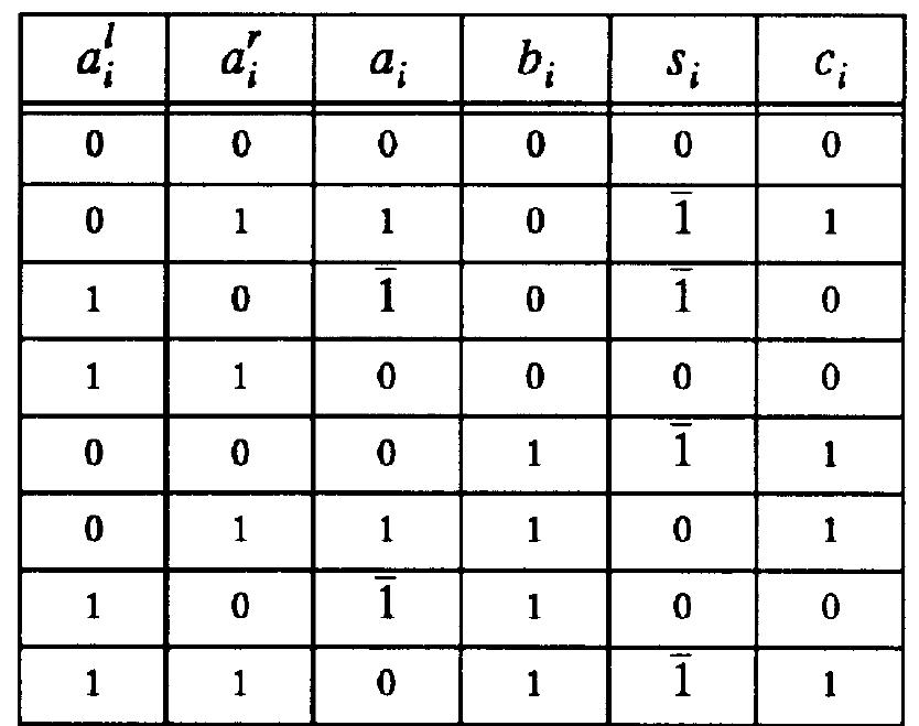 Figure 3 - Design of a 16-bit CMOS divider/square-root