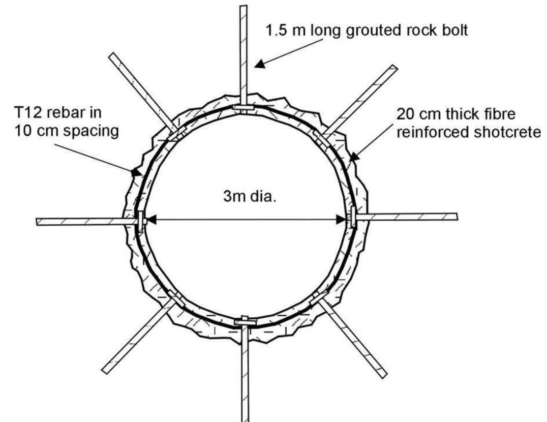 (PDF) Challenges of shaft excavation in Nepal Himalaya: case study from ...