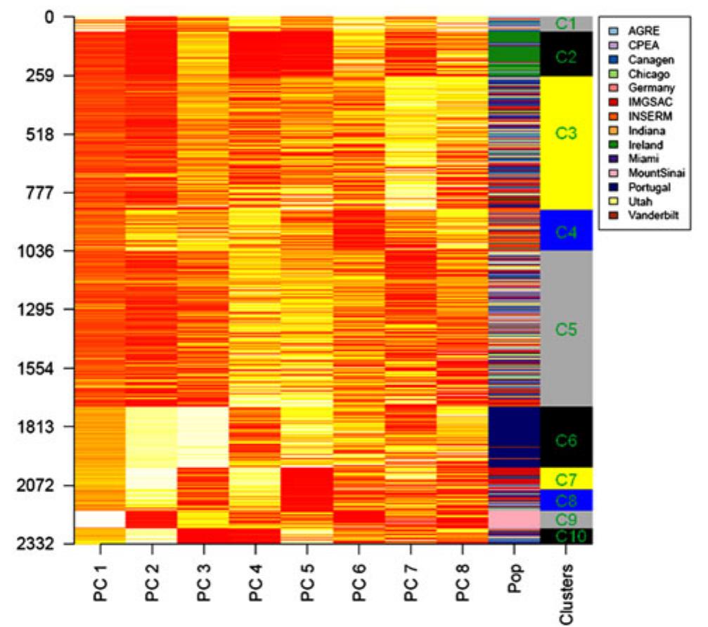 Figure 2 - from A novel approach of homozygous haplotype