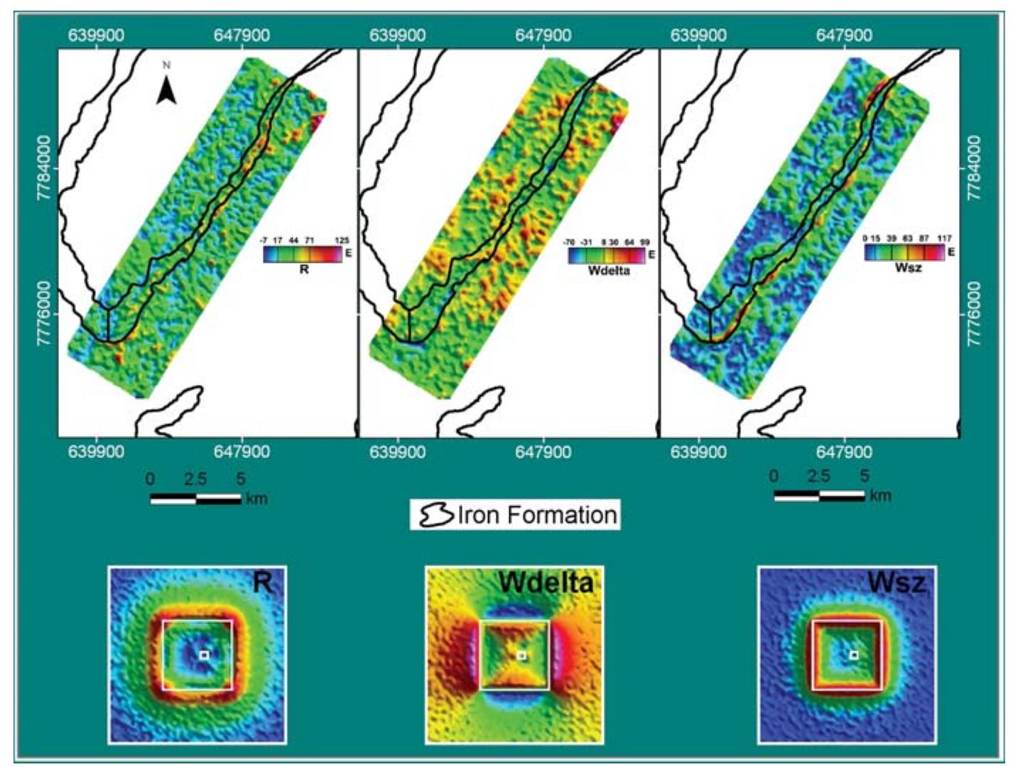 (PDF) Airborne Gravity Gradiometry – Data Processing and Interpretation