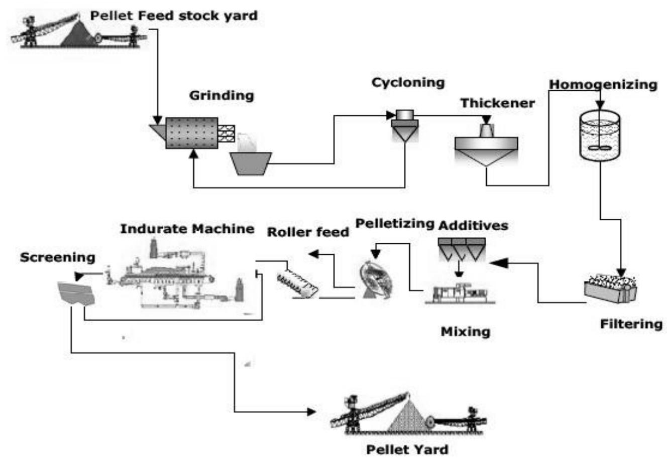 Pelletizing Vector Figure 1 - from Feedback-Error-Learning In Pelletizing Plant