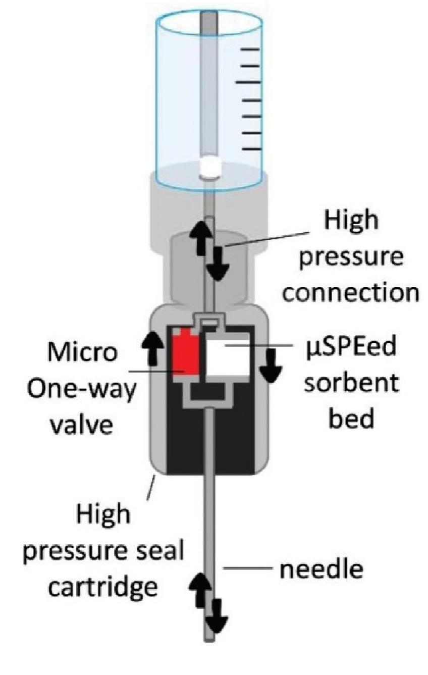 (PDF) A review of micro-solid-phase extraction techniques and devices ...