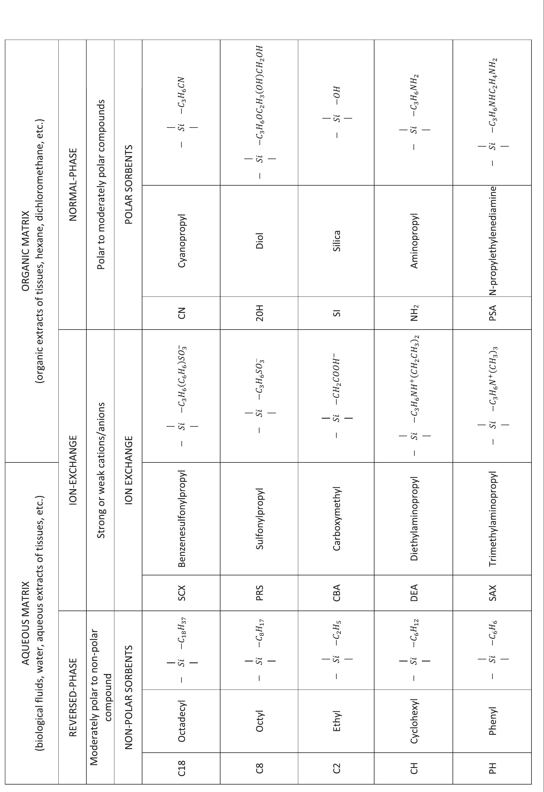 (PDF) A review of micro-solid-phase extraction techniques and devices ...