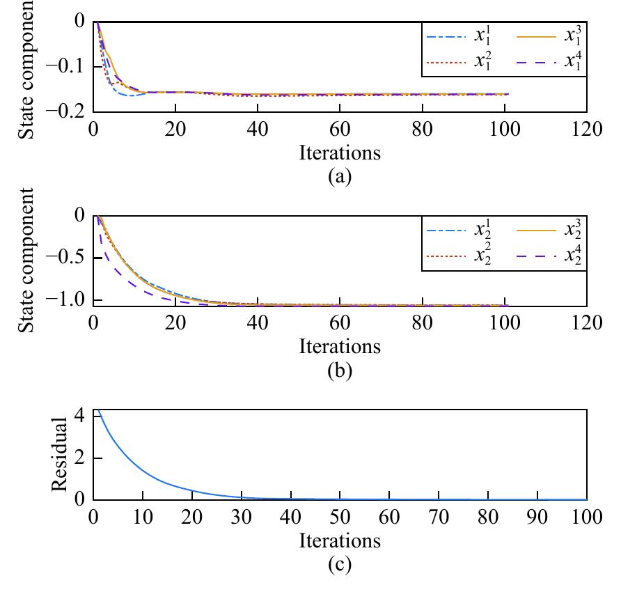 (PDF) Distributed Subgradient Algorithm for Multi-Agent Optimization ...