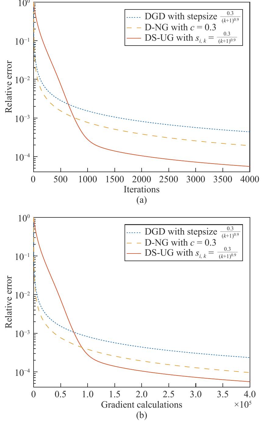 (PDF) Distributed Subgradient Algorithm for Multi-Agent Optimization ...
