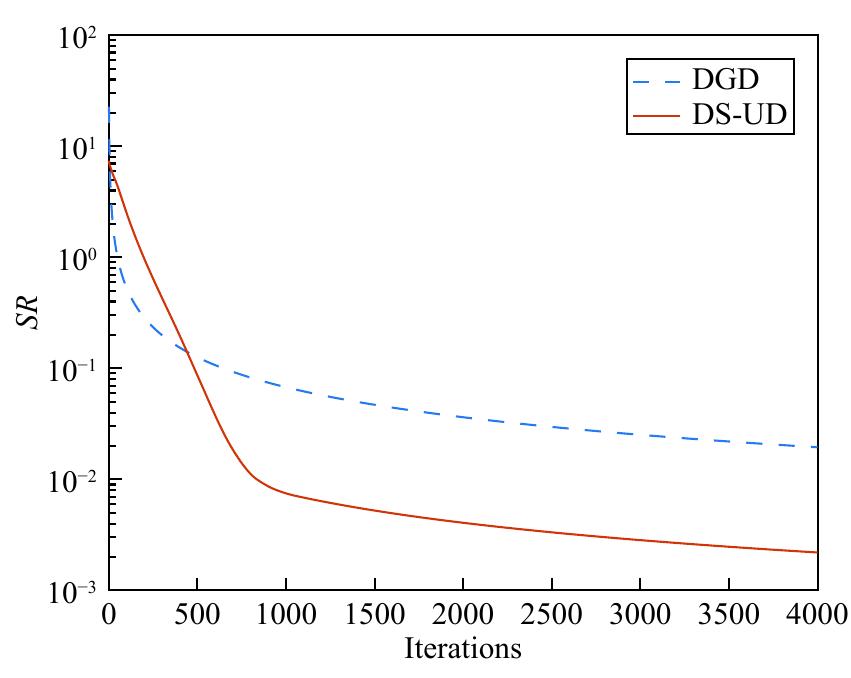(PDF) Distributed Subgradient Algorithm for Multi-Agent Optimization ...