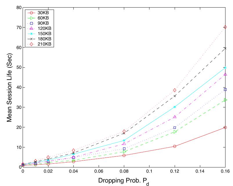 (PDF) A Parallel Virtual Queue Structure for Active Queue Management