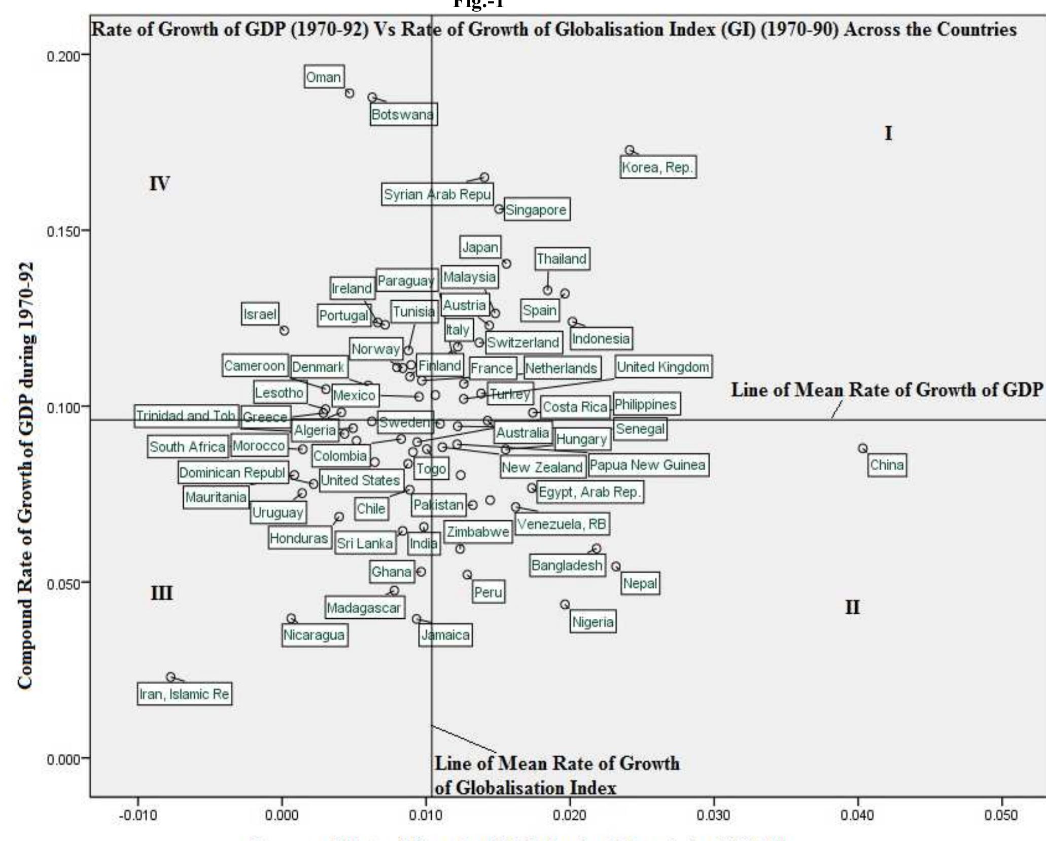 (PDF) Dimensions Of Globalization And Their Effects On Economic Growth ...