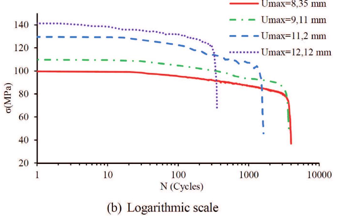 (PDF) Fatigue Behavior of Short Glass Fiber Reinforced Polyamide 66 ...