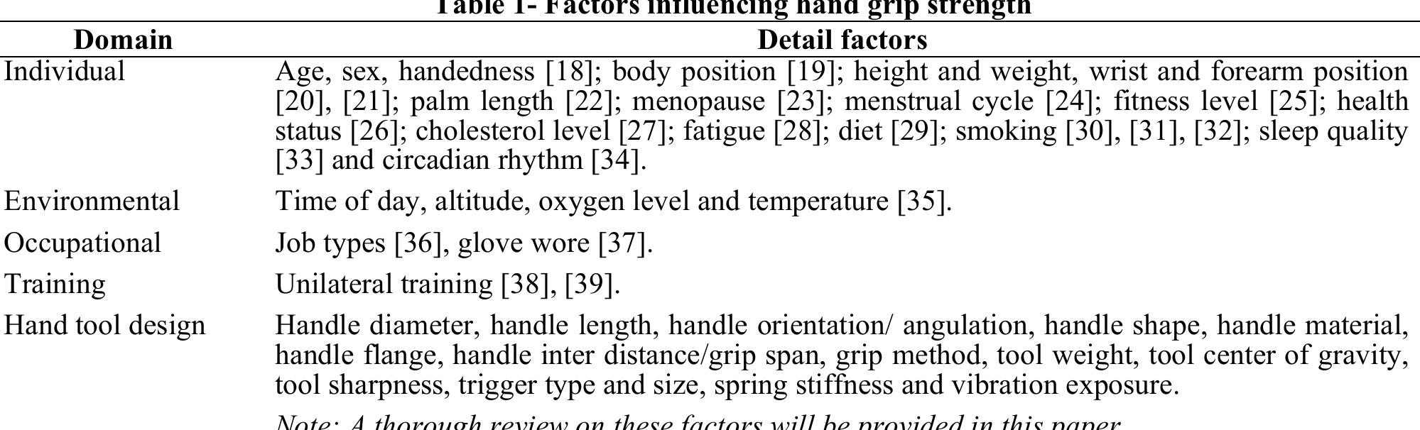 (PDF) The Influence of Hand Tool Design on Hand Grip Strength: A Review