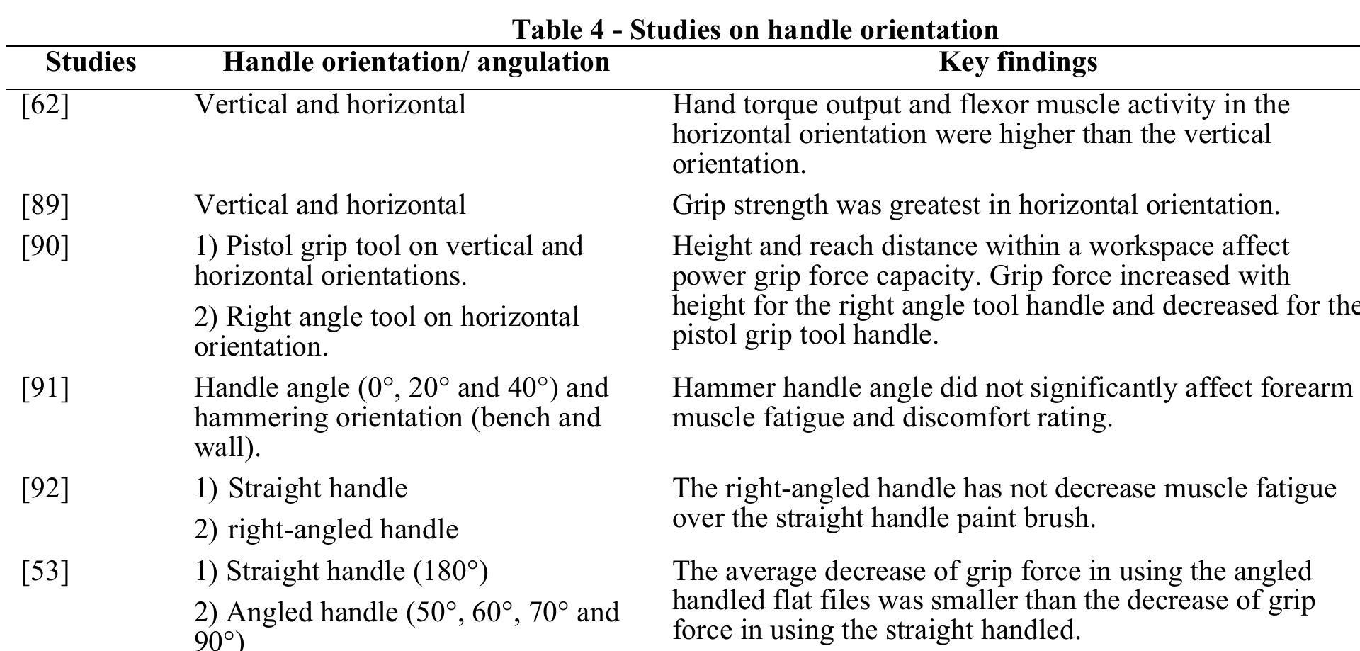 (PDF) The Influence of Hand Tool Design on Hand Grip Strength: A Review