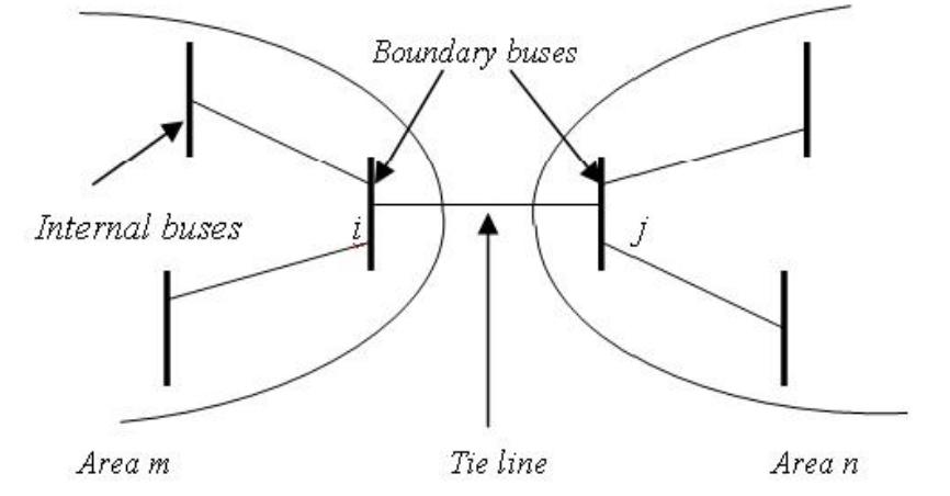 (PDF) Distributed Fast Decoupled Load Flow Analysis