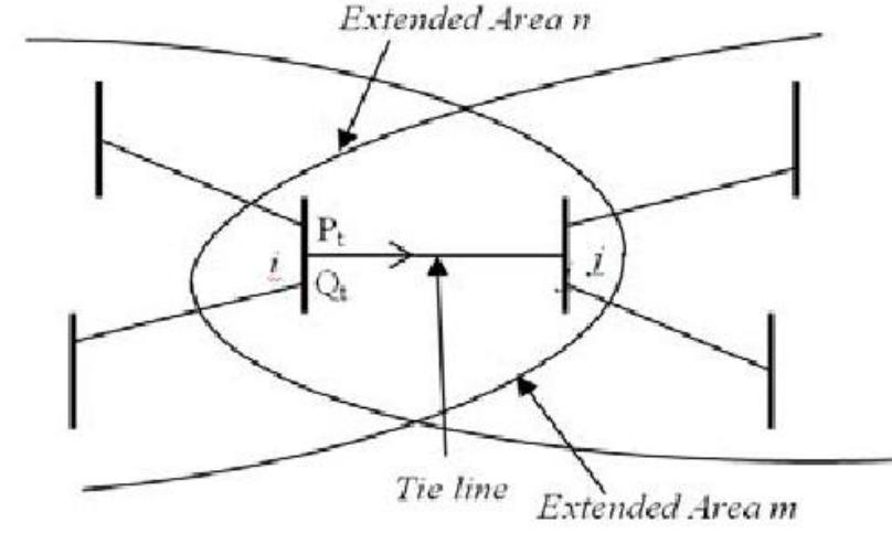 (PDF) Distributed Fast Decoupled Load Flow Analysis