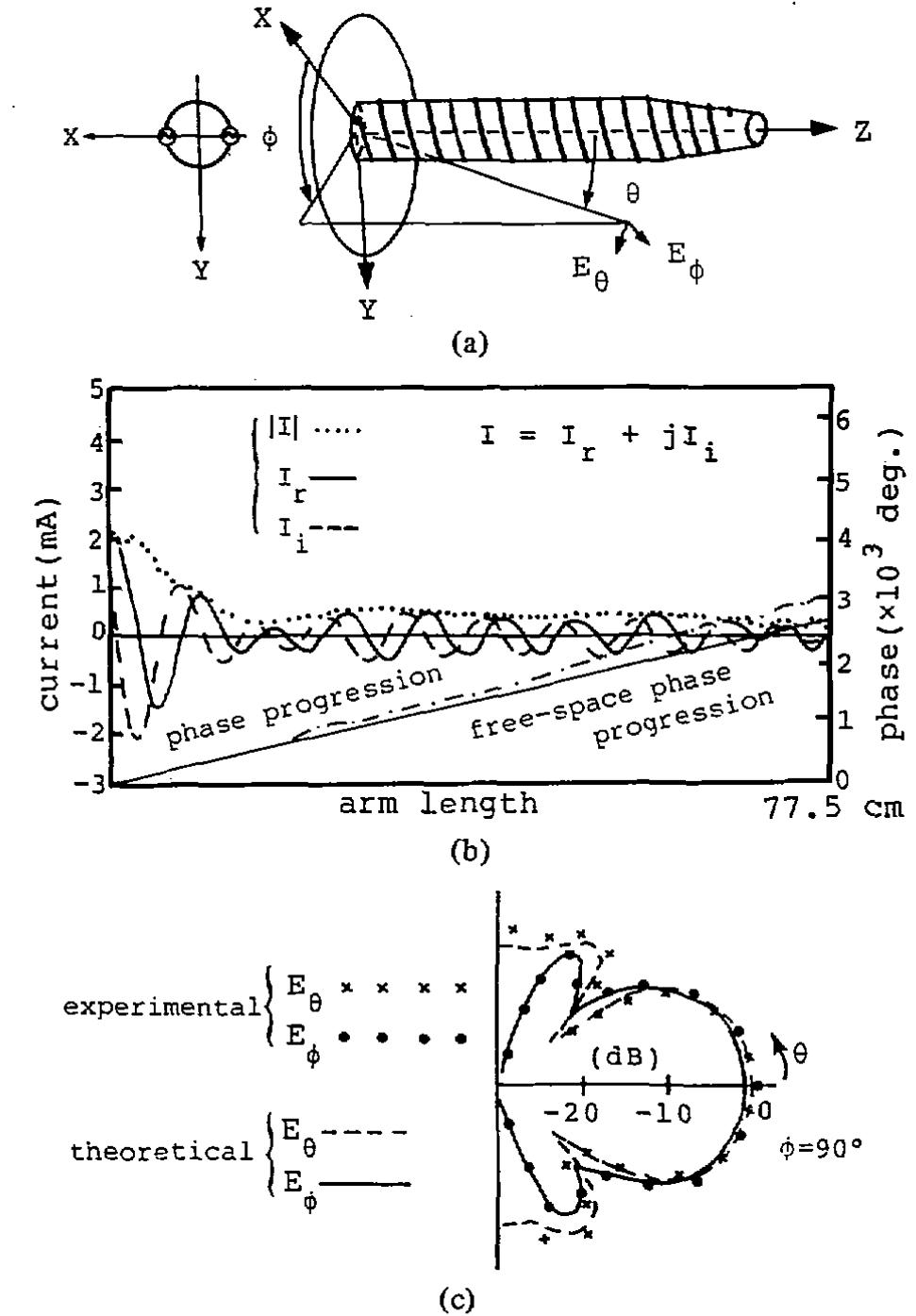 (PDF) Axial mode helical antennas