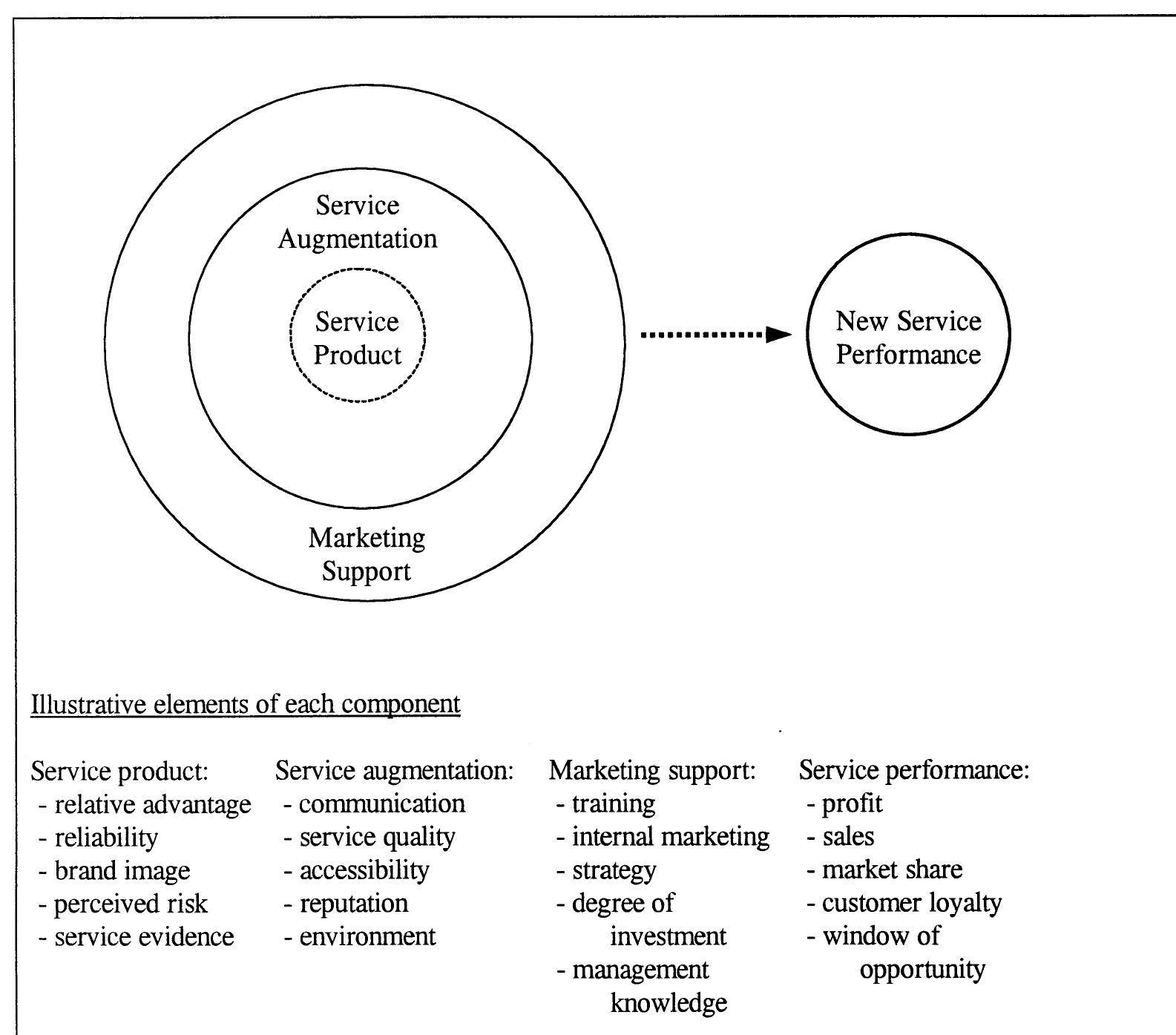 (PDF) The Augmented Service Offering: A Conceptualization and Study of ...