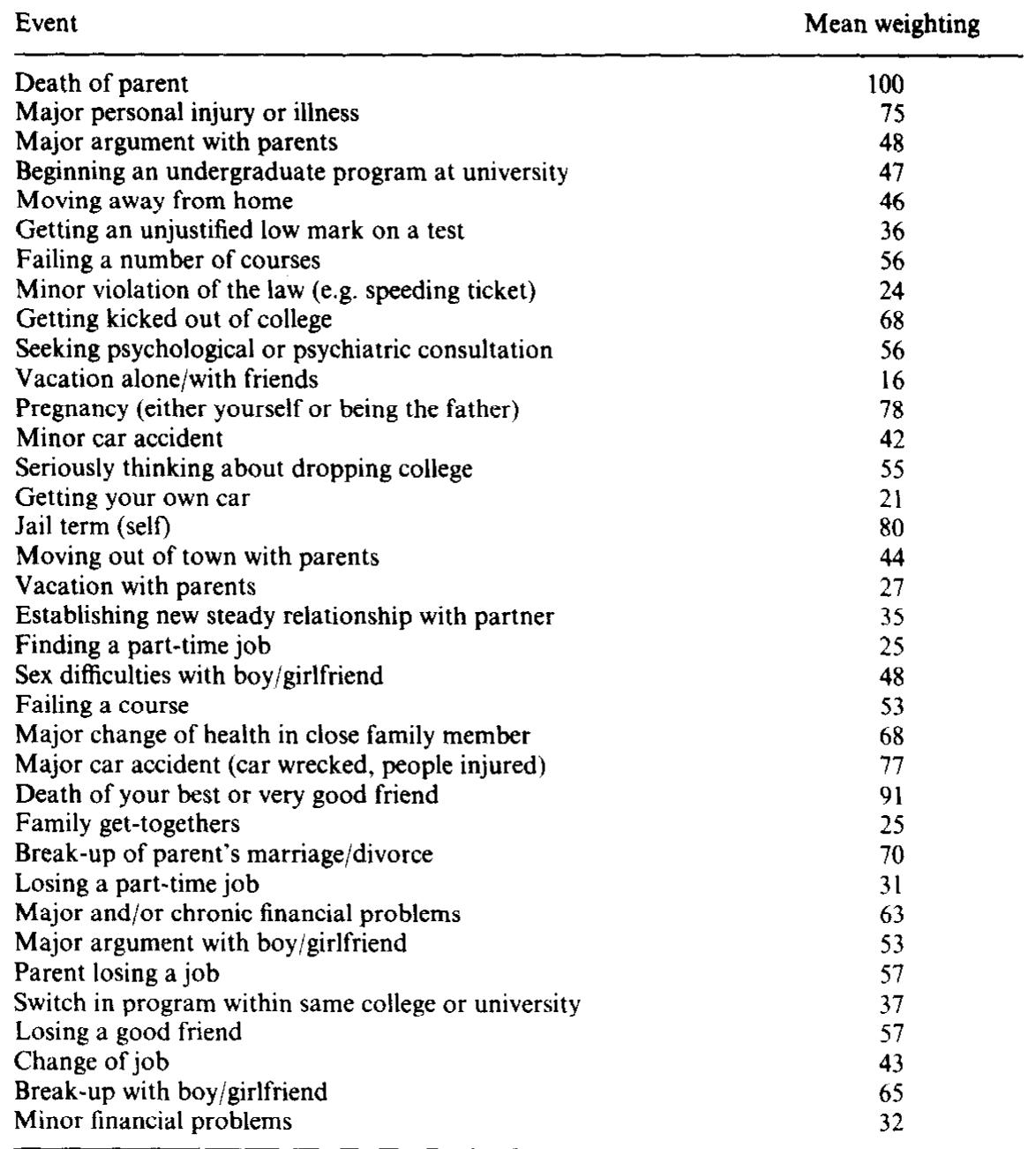 Table 1 - from The life events scale for students:
