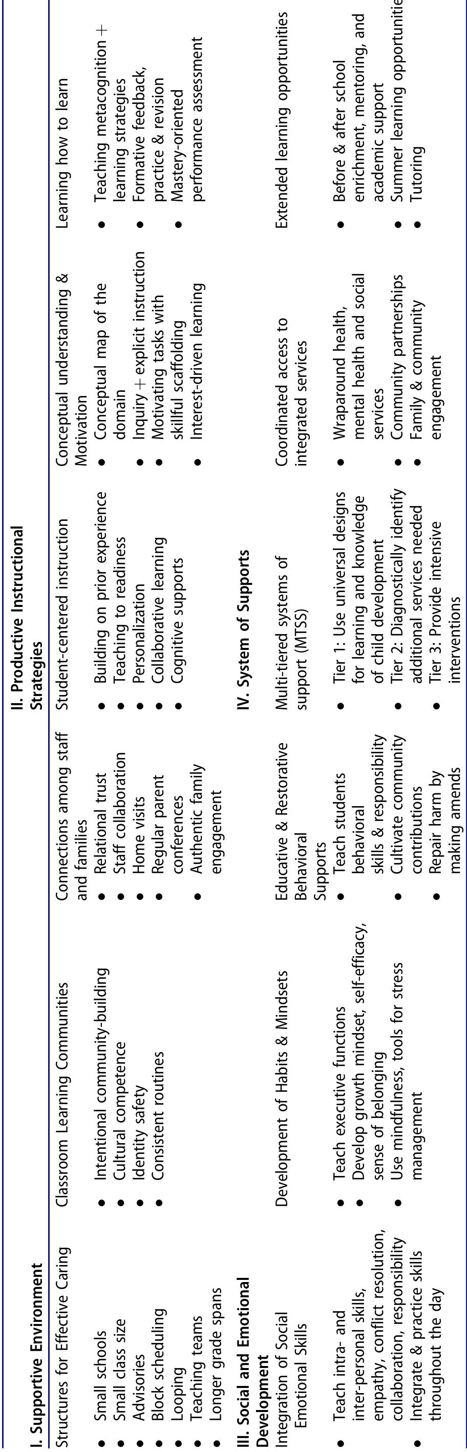 (PDF) Implications for educational practice of the science of learning ...