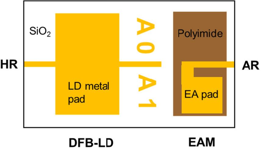 Eml Testing Keys (PDF) Swift Reliability Test Methodology of 100G High-Speed, Energy ...