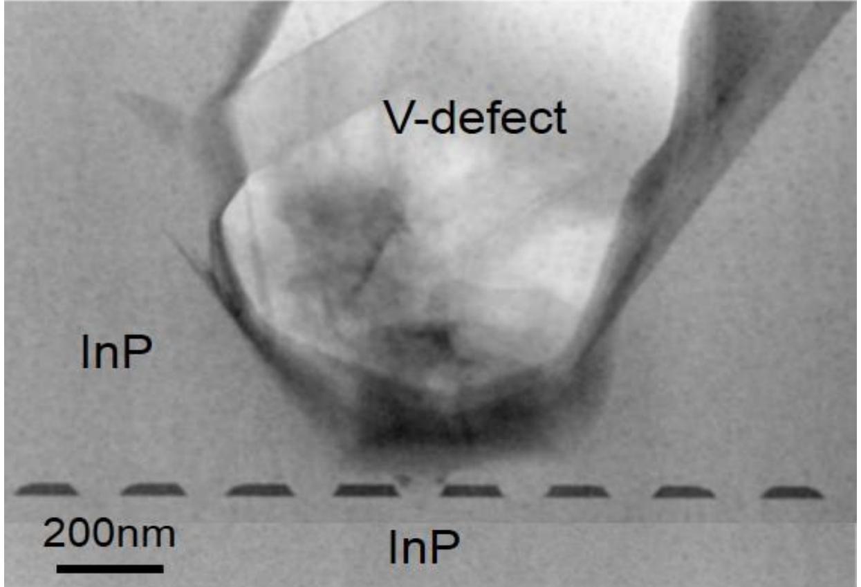 The morphology of v-defect showing the defect growth in the
