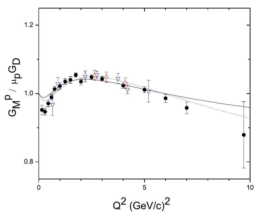 (PDF) Space- and time-like electromagnetic form factors of the nucleon