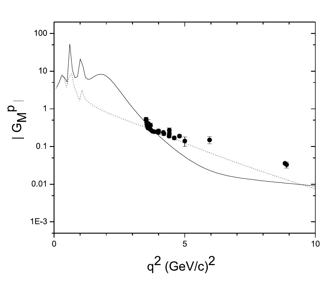 (PDF) Space- and time-like electromagnetic form factors of the nucleon